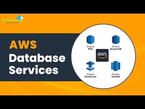 Introduction to AWS Databases Type of Database Services in AWS K21Academy