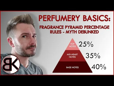 Perfumery Basics: Fragrance Pyramid Percentage Rules - Myth Debunked