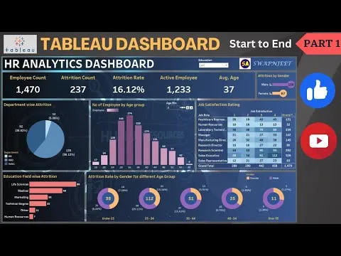 Tableau Dashboard from Start to End (Part 1) HR Dashboard Beginner to Pro Tableau Project
