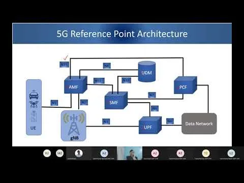 5G Core Architecture Part 1 Live Session 1st Feb 2022