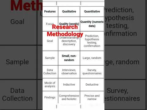 Quantitative and Qualitative Research approach research Methodology research aptitude