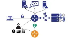 A10 Networks Thunder - SysAdmin & ADC