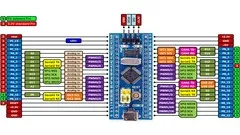 Learn STM32F103C8T6 microcontroller in C with Keil uVision