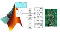 Programming STM32 with MATLAB without single line of code