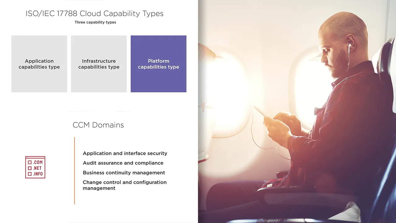 Introduction to Information Security within Cloud Computing