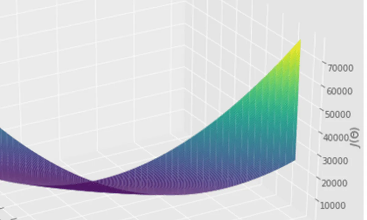 Linear Regression with NumPy and Python