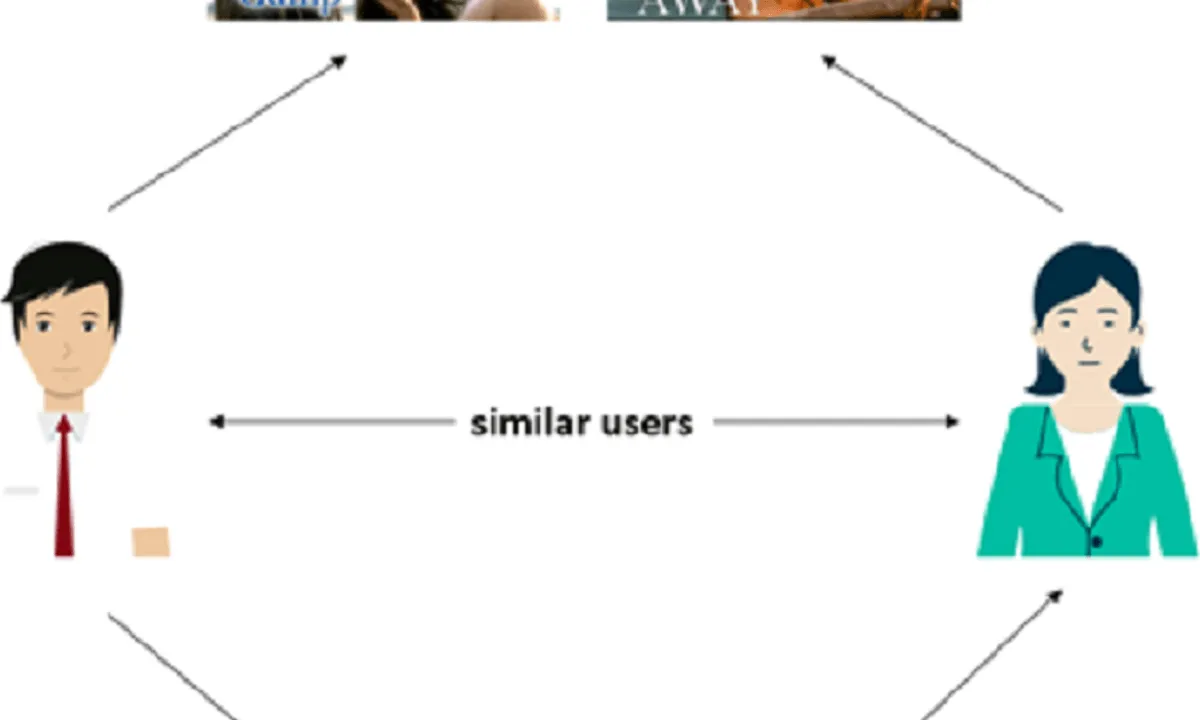 Building Similarity Based Recommendation System