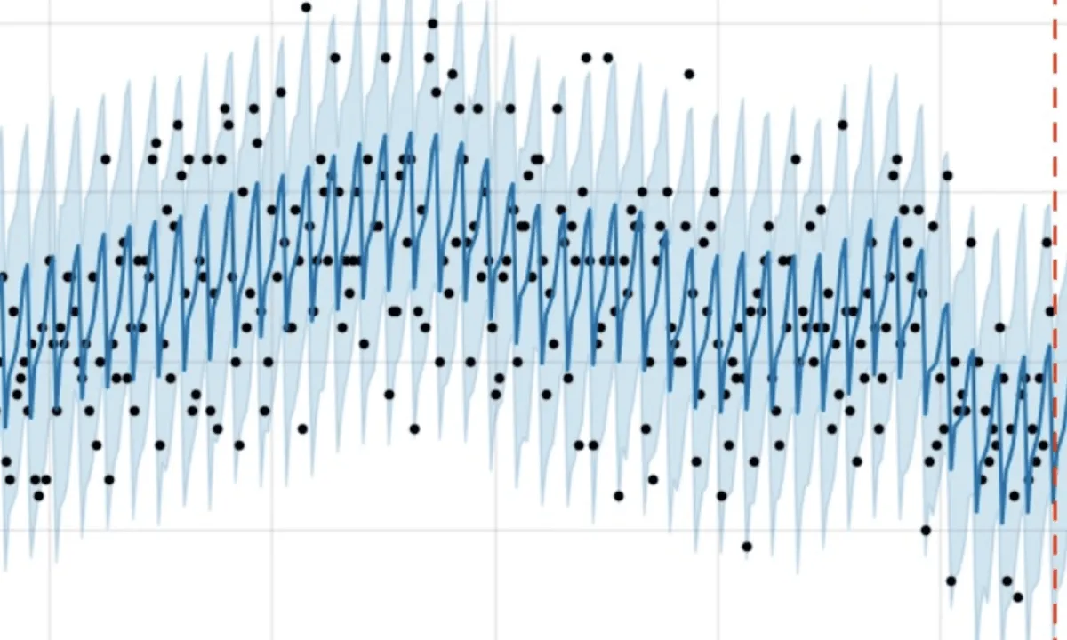 Intro to Time Series Analysis in R