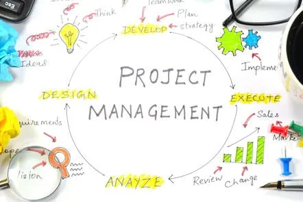Foundations of Project Management - Online Course