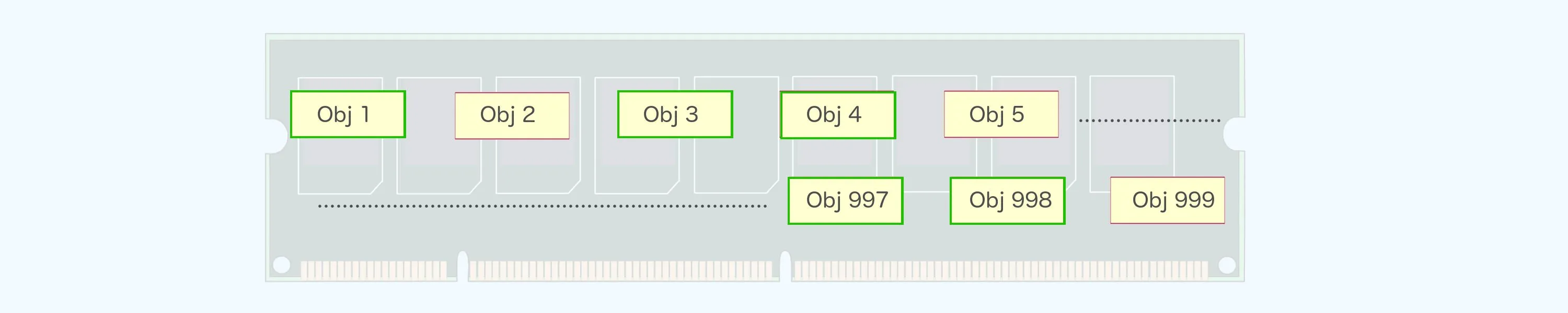 A Quick Primer on Garbage Collection Algorithms