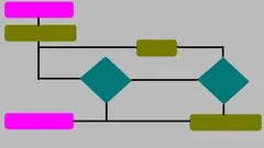 Mathematical Algorithms in Computing using C++