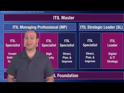 ITIL Certification Path