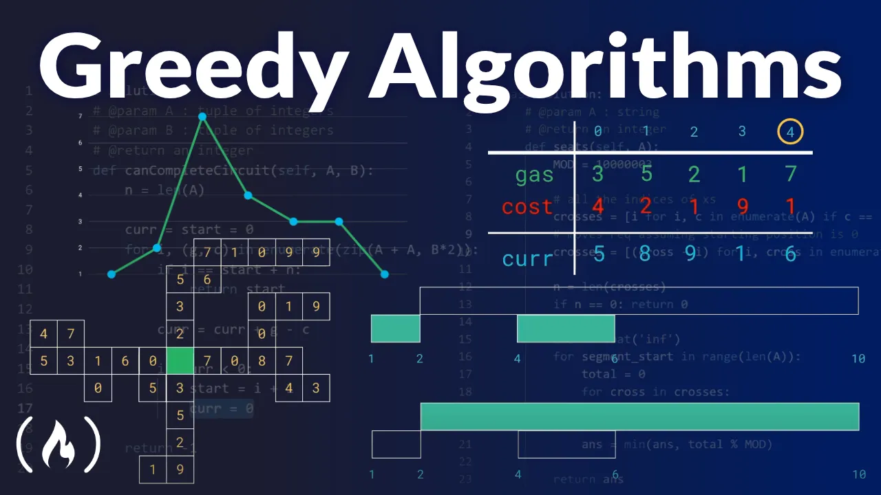 Learn Greedy Algorithms and Solve Coding Challenges