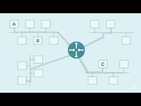 What is BGP (Border Gateway Protocol)? An Introduction