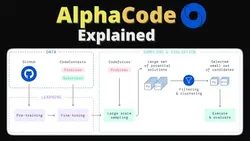 AlphaCode Explained: AI Code Generation