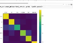 Tweet Emotion Recognition with TensorFlow