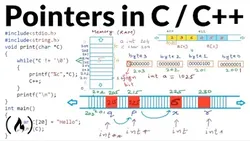 Pointers in C & C++ [Full Course]